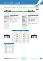 Harnessed Ethernet Cables - 5