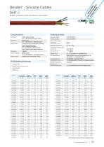 Heat Resistant Cables | High Temperatures-11