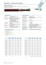 Heat Resistant Cables | High Temperatures-12