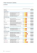 Heat Resistant Cables | High Temperatures-2