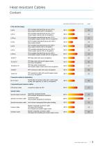Heat Resistant Cables | High Temperatures-3
