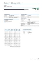 Heat Resistant Cables | High Temperatures-9