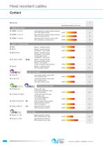 Heat Resistant Cables | High Temperatures - 2