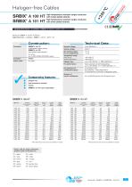 Heat Resistant Cables | High Temperatures - 5