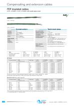 High-Temperature Cables & Wires - 12