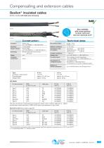 High-Temperature Cables & Wires - 13