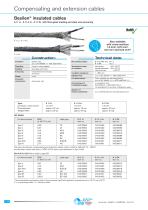 High-Temperature Cables & Wires - 14