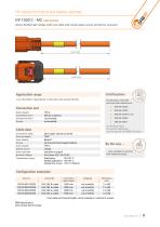 Hight Voltage Cables for Hybrid and Battery Vehicles-9