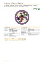 Hybrid and Special Cables-6