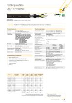 Hybrid and Special Cables-9