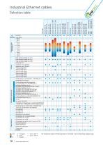 Industrial Ethernet Cables-10