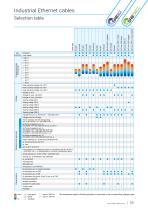Industrial Ethernet Cables-11