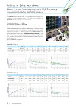Industrial Ethernet Cables-8