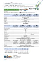 Industrial Ethernet Cables CAT 5 | CAT 6 | CAT 7-14