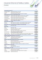 Industrial Ethernet Cables CAT 5 | CAT 6 | CAT 7-3