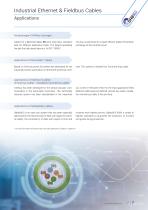 Industrial Ethernet Cables CAT 5 | CAT 6 | CAT 7-7