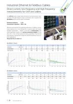 Industrial Ethernet Cables CAT 5 | CAT 6 | CAT 7-8