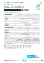Industrial Ethernet Cables CAT 5 | CAT 6 | CAT 7 - 15