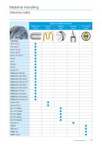 Material Handling-7