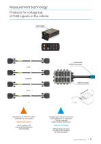 Measurement technology connection boxes-3