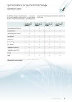 Medical Device Cables | SPECIAL CABLES FOR MEDICAL TECHNOLOGY-5