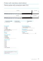 Probe with stainless steel sleeve-5