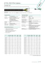 Resistant Cables | ETFE-, FEP-, PFA Cables-11