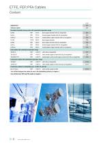 Resistant Cables | ETFE-, FEP-, PFA Cables-2
