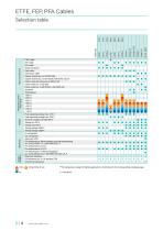 Resistant Cables | ETFE-, FEP-, PFA Cables-4