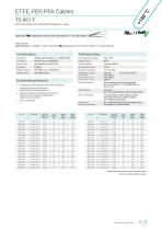 Resistant Cables | ETFE-, FEP-, PFA Cables-7