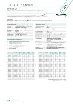 Resistant Cables | ETFE-, FEP-, PFA Cables-8