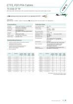 Resistant Cables | ETFE-, FEP-, PFA Cables-9