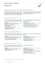 Servo Motor Cables-4
