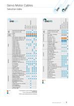 Servo Motor Cables - 5