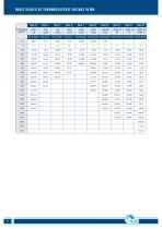 Teperature measurement in plastic processing industry - 6