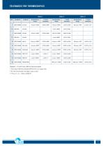 Teperature measurement in plastic processing industry - 7