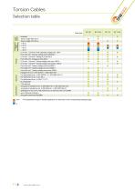 Torsion cables-4