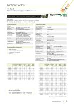 Torsion cables-5