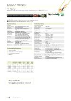 Torsion cables-6