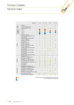 Torsion cables - 4