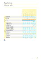 Tray Cables-5