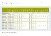 Climate Test Chambers, Type ClimeEvent-8