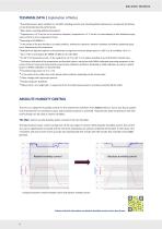 Climatic Test Chamber ClimeEvent-10