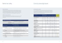 Test Systems for electrical energy storage.-3