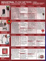 Full line product offering - 3