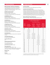 SmartVO™-2