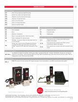 SmartVO™-8