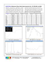 BLUE-Wave Miniature Fiber Optic Spectrometers for UV-VIS-NIR & OEM - 2