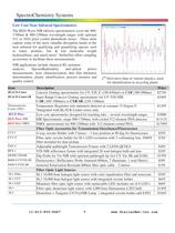 SpectroChemistry Systems (UV-VIS-NIR) - 2