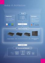 Embed AI Capabilities with Avalue solutions - 3
